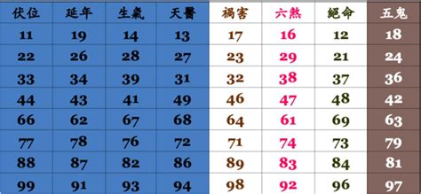 號碼吉兇查詢|手機號碼測吉兇/數字號碼吉兇查詢